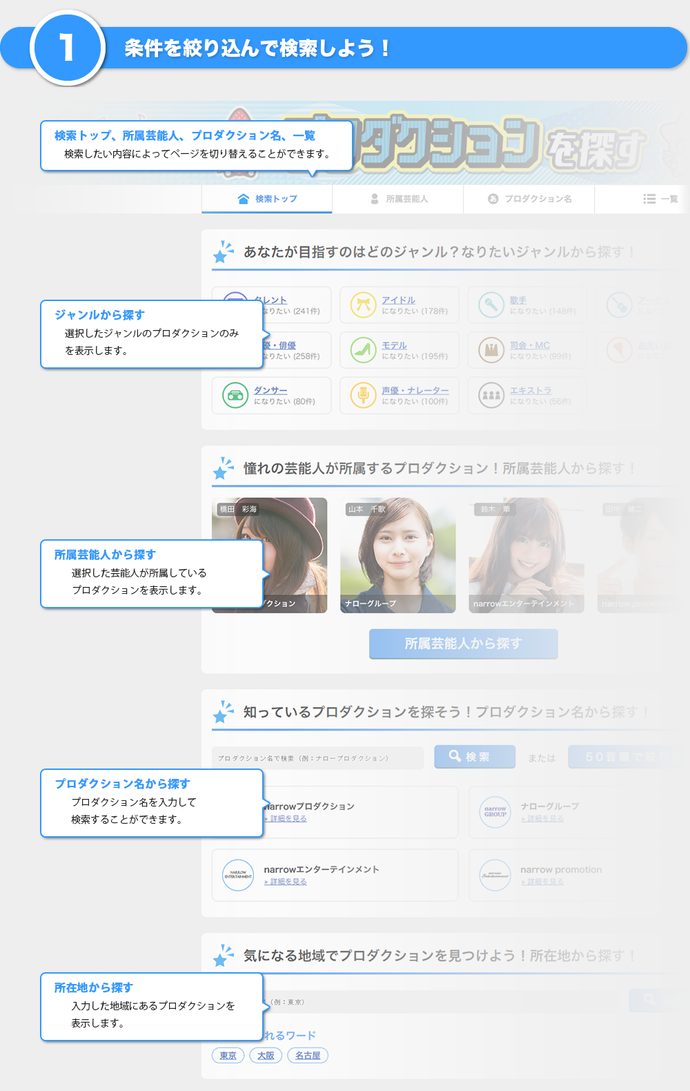 プロダクションの探し方 ステップ1 画像
