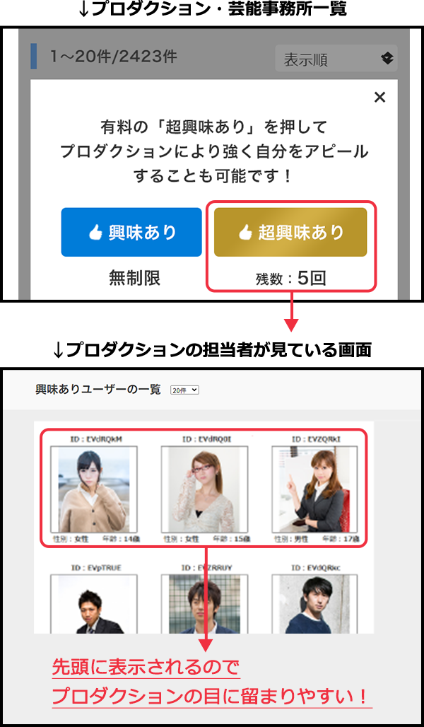 超興味あり