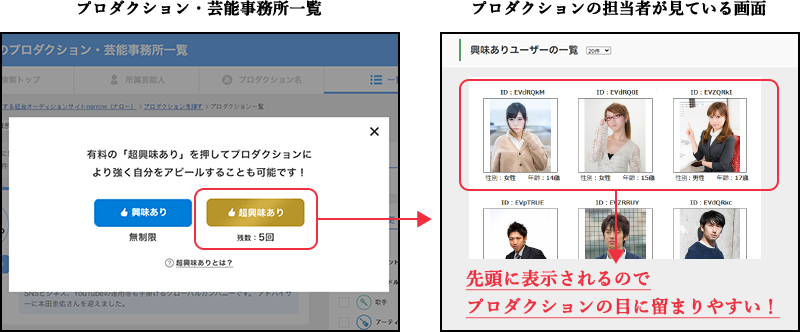 超興味ありイメージ